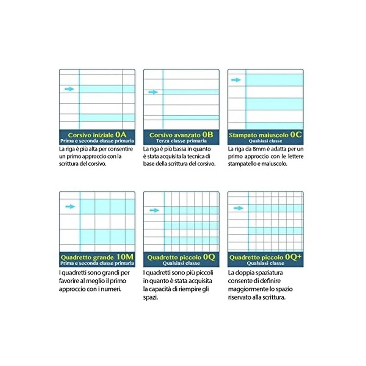 Maxi Didattico - Scrittura Facilitata