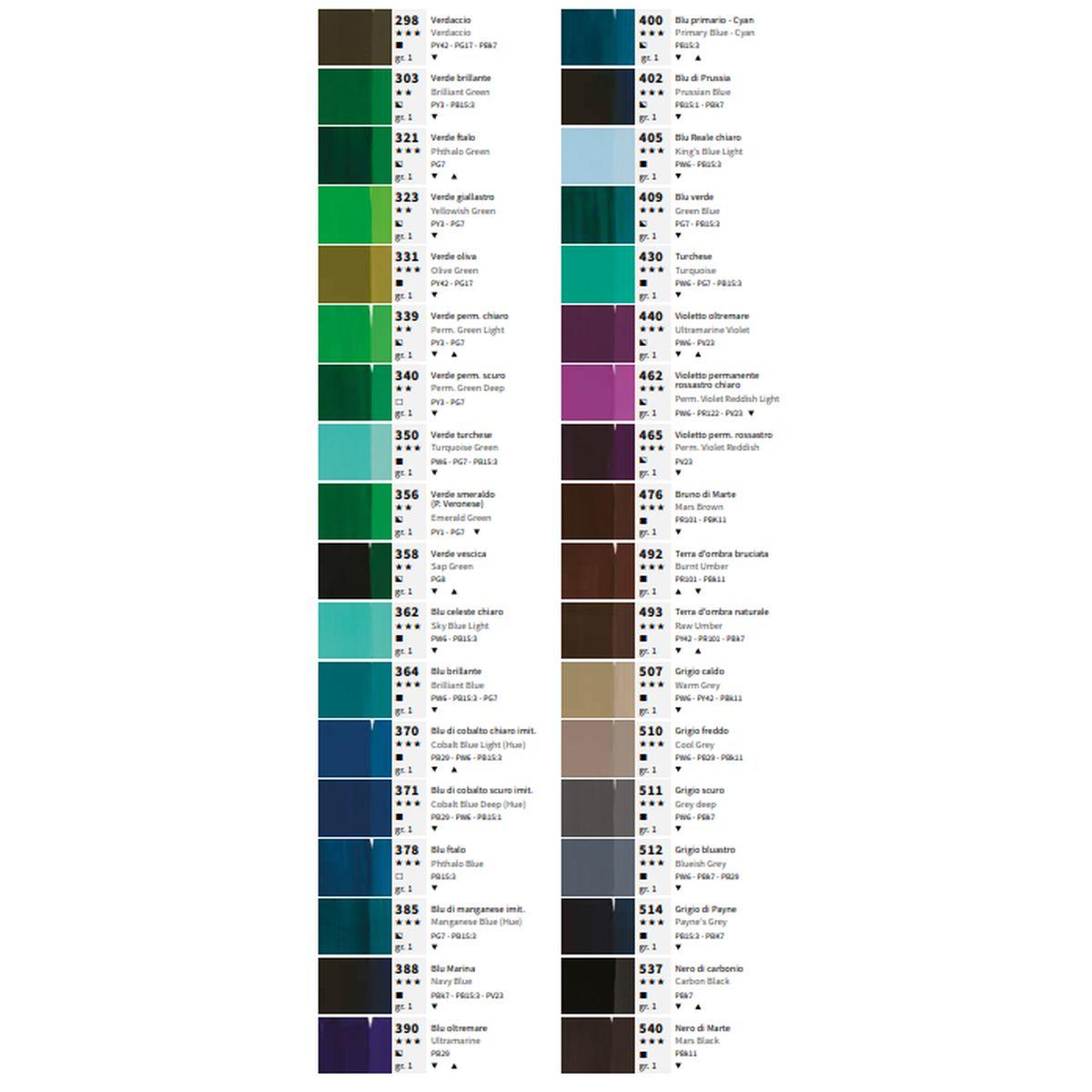 Maimeri acrilico - tubetto in polietilene - 200 ml